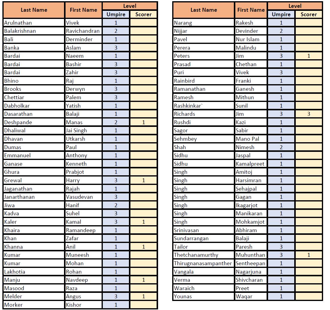 2023_VCUSA_Active_Members